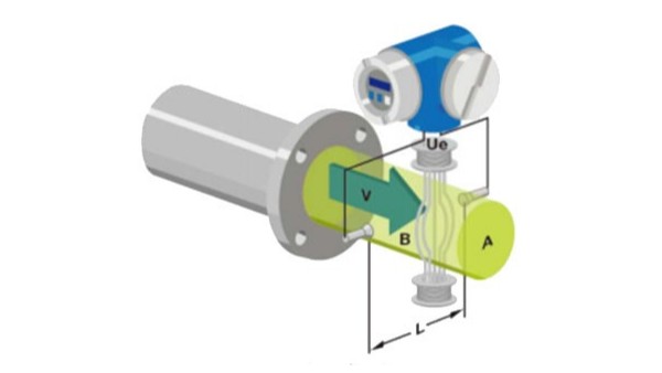 電磁流量計的工作原理是什么？
