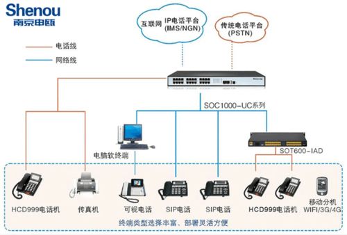 ippbx網絡電話交換機