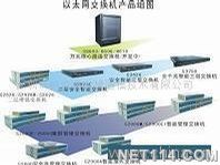 以太網交換機系列產品價格與廠家全面解析